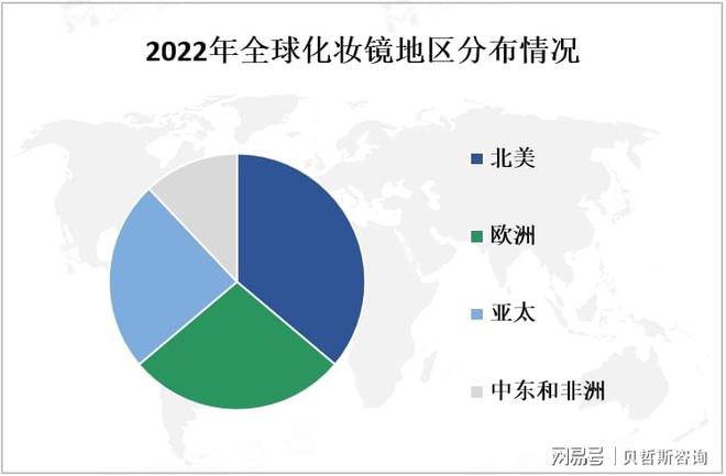 析：中国市场是全球最大的化妆镜之一j9九游会入口首页化妆镜市场情况分(图2)