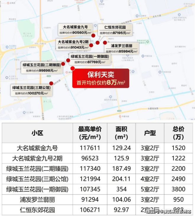天奕售楼处发布践行“好房子”标准！手慢无j9九游真人游戏第一品牌百度热搜：保利(图15)