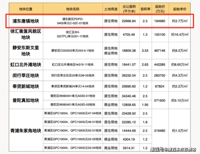 天奕售楼处发布践行“好房子”标准！手慢无j9九游真人游戏第一品牌百度热搜：保利(图14)