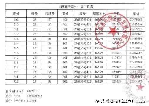 心 - 环境 价格地址楼盘详情配套电话交房时间配套电话交房时间九游会登录j9入口建发海宸 (售楼处) 首页 -建发海宸销售中(图19)