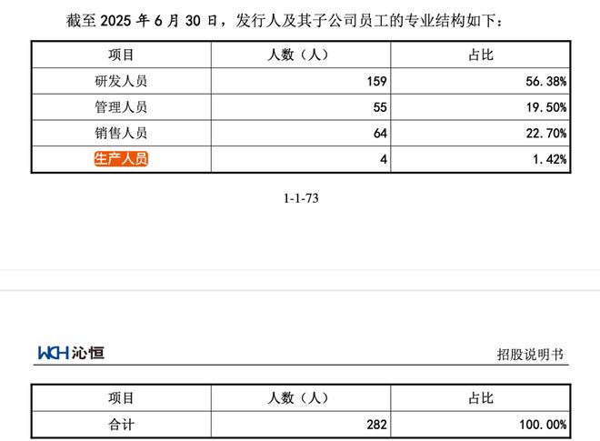 创板创始人中专学历！j9平台沁恒微冲刺科