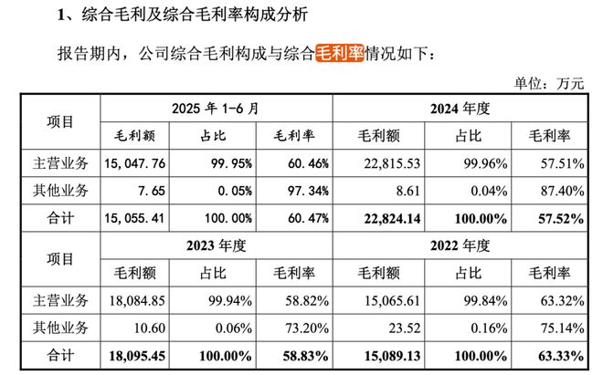 创板创始人中专学历！j9平台沁恒微冲刺科(图5)